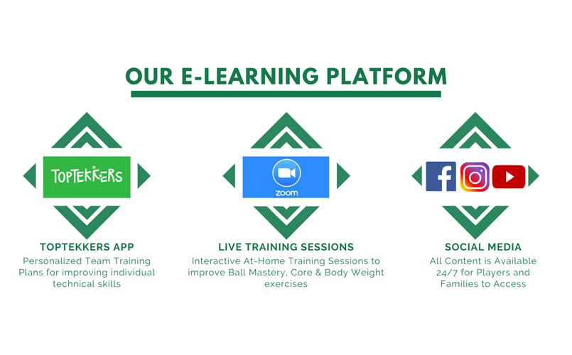 Here's our E-Learning Program!